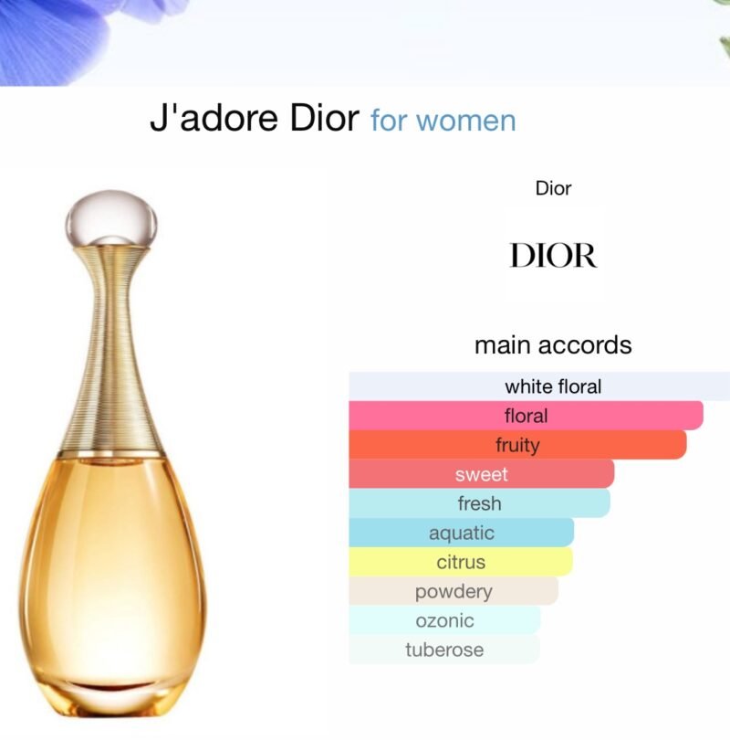 Dior Jadore Eau De Parfum 100ml