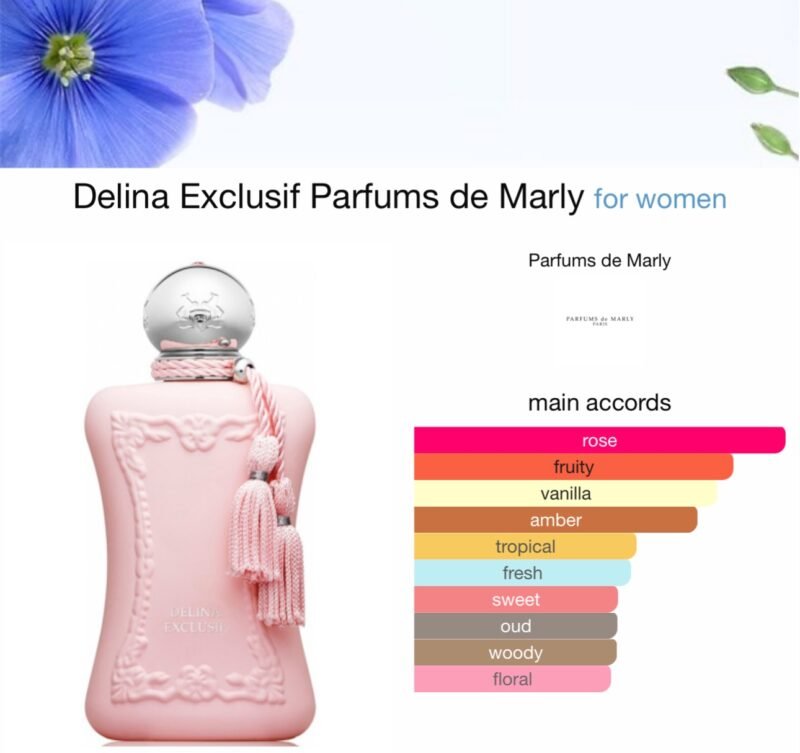 Delina Exclusif Parfums de Marly 75ml