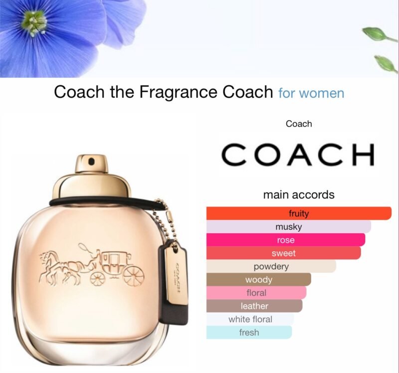 Coach New York Eau de Parfum 90ml