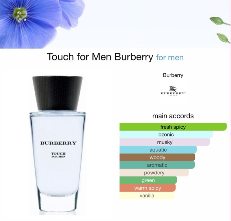 Burberry Tuch For MEN 100ml