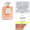 Coco CHANEL Mademoiselle Intesne 100ml