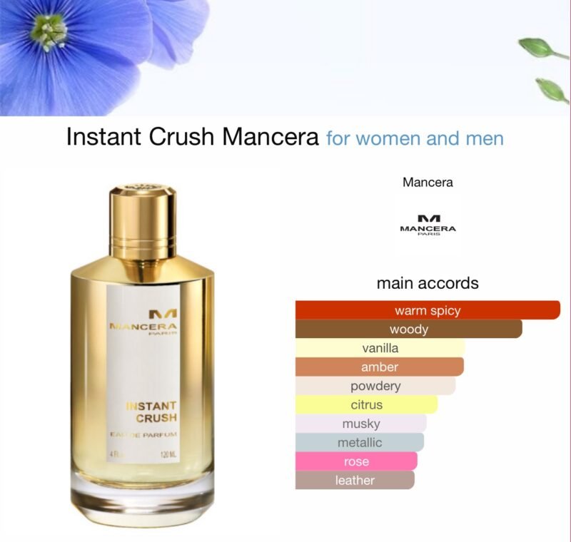 Mancera Instant Crush Eau de Parfume 120ml