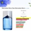 Mercedes-Benz Sea eau de Parfume 100ml