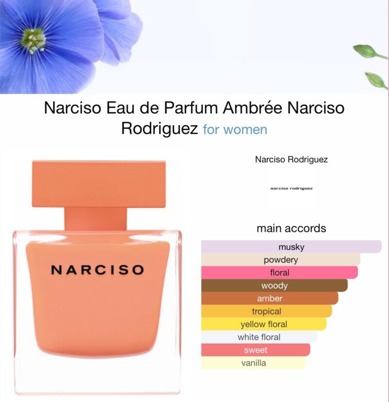Narciso Eau de Parfum Ambree Narciso
