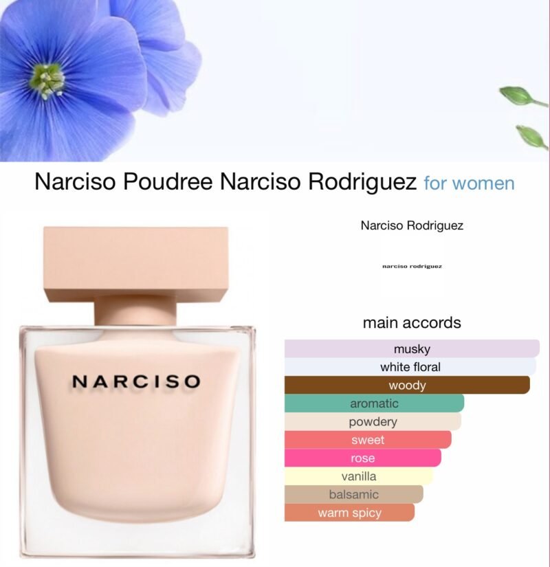 Narciso Eau de Parfum Poudree 90ml