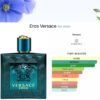 Versace Eros EDP 100ml