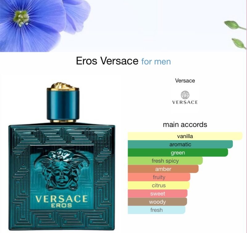 Versace Eros EDP 100ml
