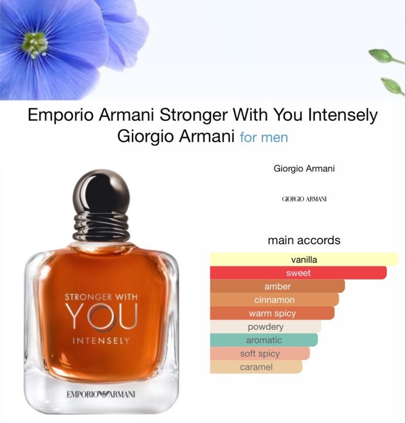 Giorgio Armani Stronger With You Intensely