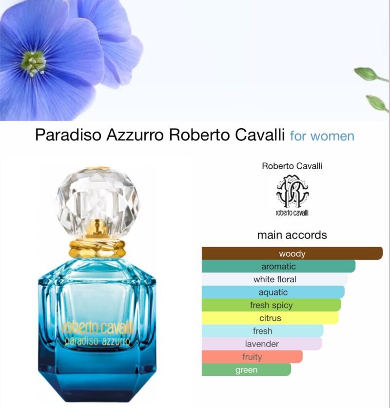 Roberto Cavalli Paradiso Azzurro Eau De Parfume 75ml