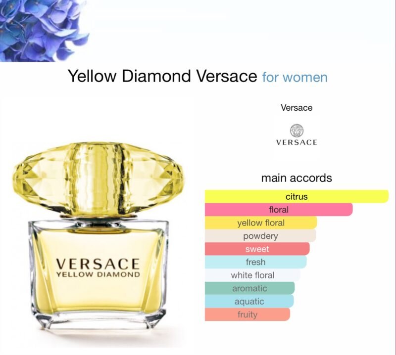 Versace Yellow Diamond EAU for Women 90ml