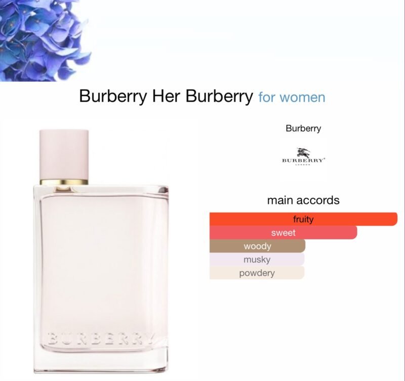 Burberry Her Eau de Parfume 100ml