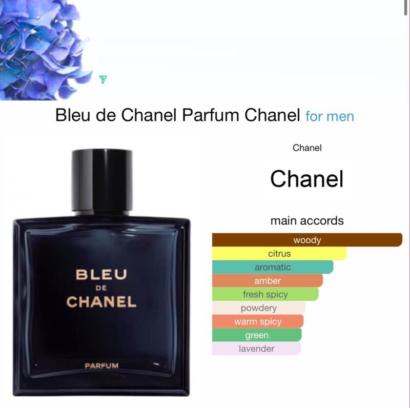 Bleu de Chanel Parfum Pour Homme 150ml