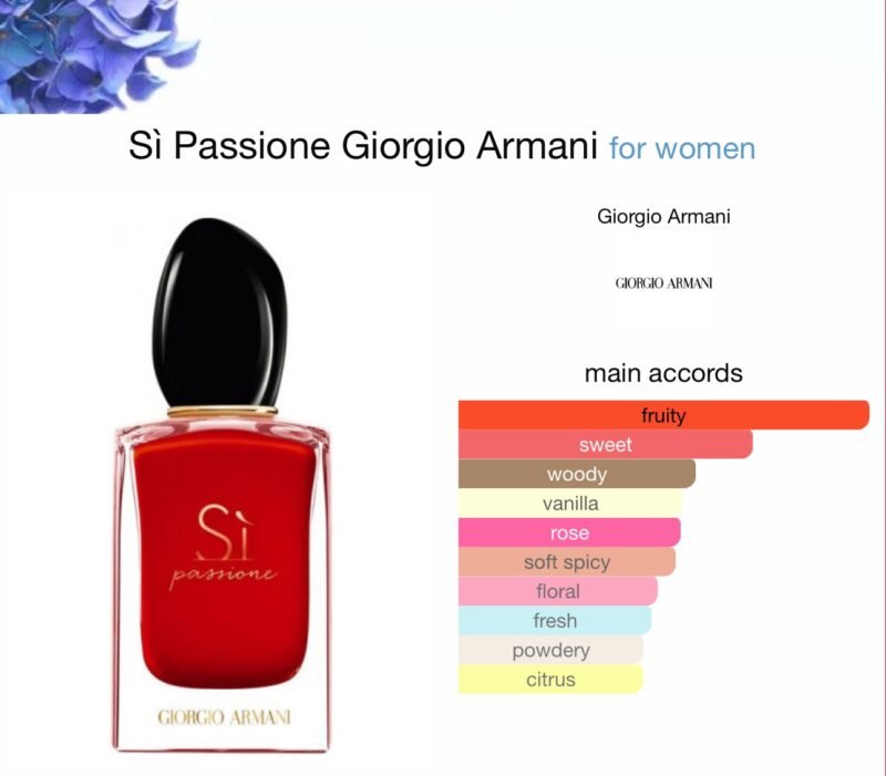 Si Passione Giorgio Armani 100ml