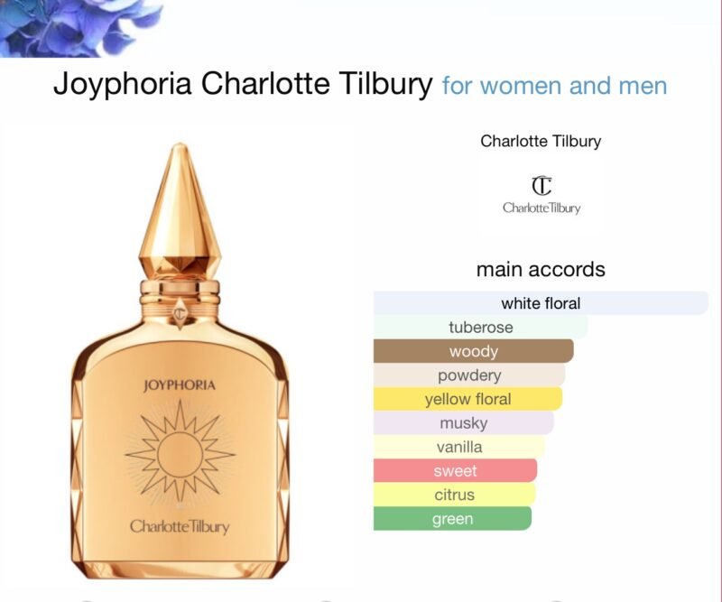 Charlotte Tilbury Joyphoria edp 100ml