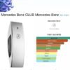 Mercedes Benz CLUB 100ml