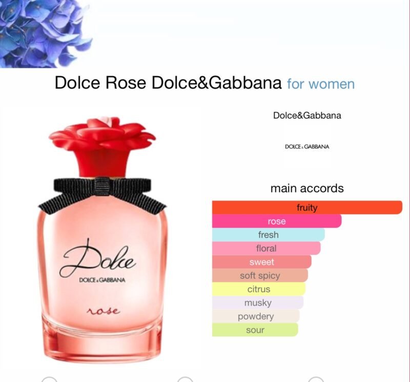 Dolce & Gabbana Rose Eau de Parfum 75ml