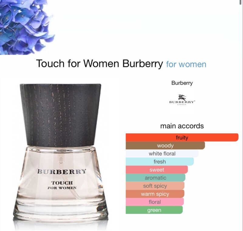 Burberry Touch Eau de Parfum 100m