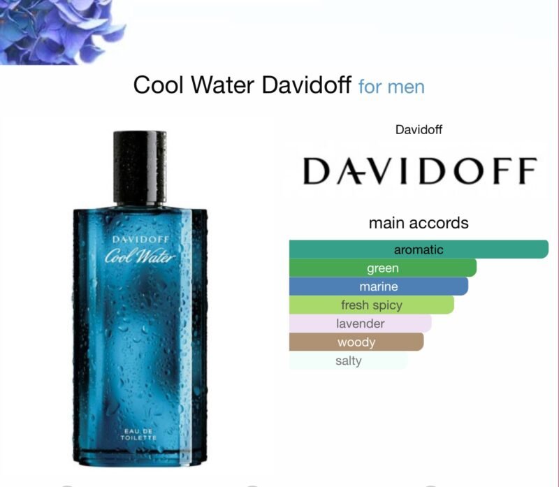 Davidoff Cool Water Eau de toilette 200ml