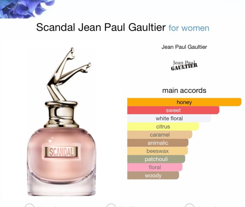 Scandal Jean Paul Gaultier Eau De Parfume80ml
