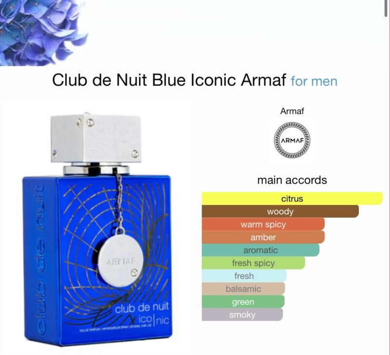 Club de Nuit Blue Iconic Armaf