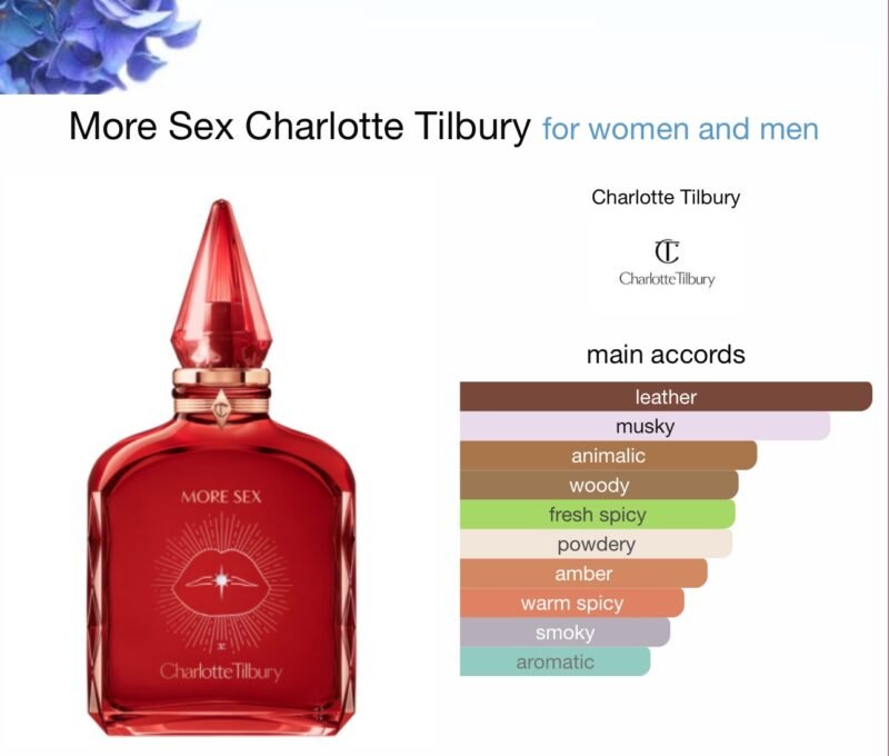 Charlotte Tilbury More Sex Fragrance Set