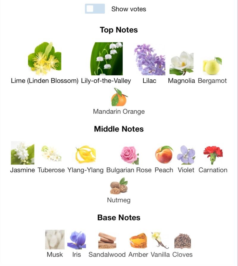 Elizabeth Arden 5th Avenue Eau De Parfum For Women 125ml