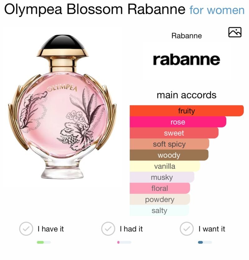 Olympea Blossom Paco Rabanne 80 ml