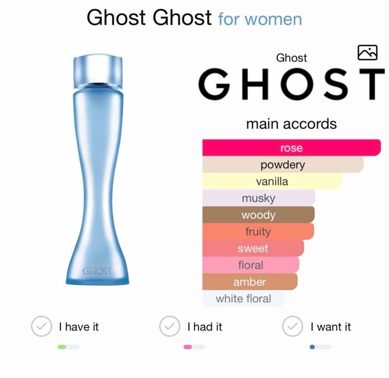 Ghost the fragrance eau de toilette 50 ml