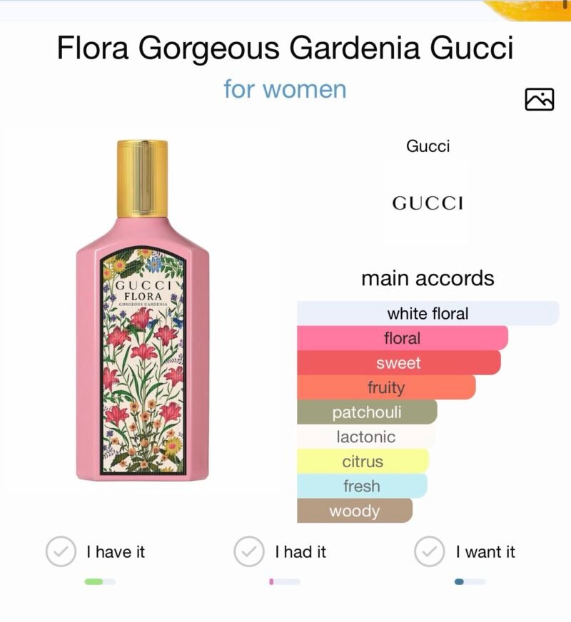 Gucci flora gorgeous gardenia travel retail exclusive  100ml X 10ml