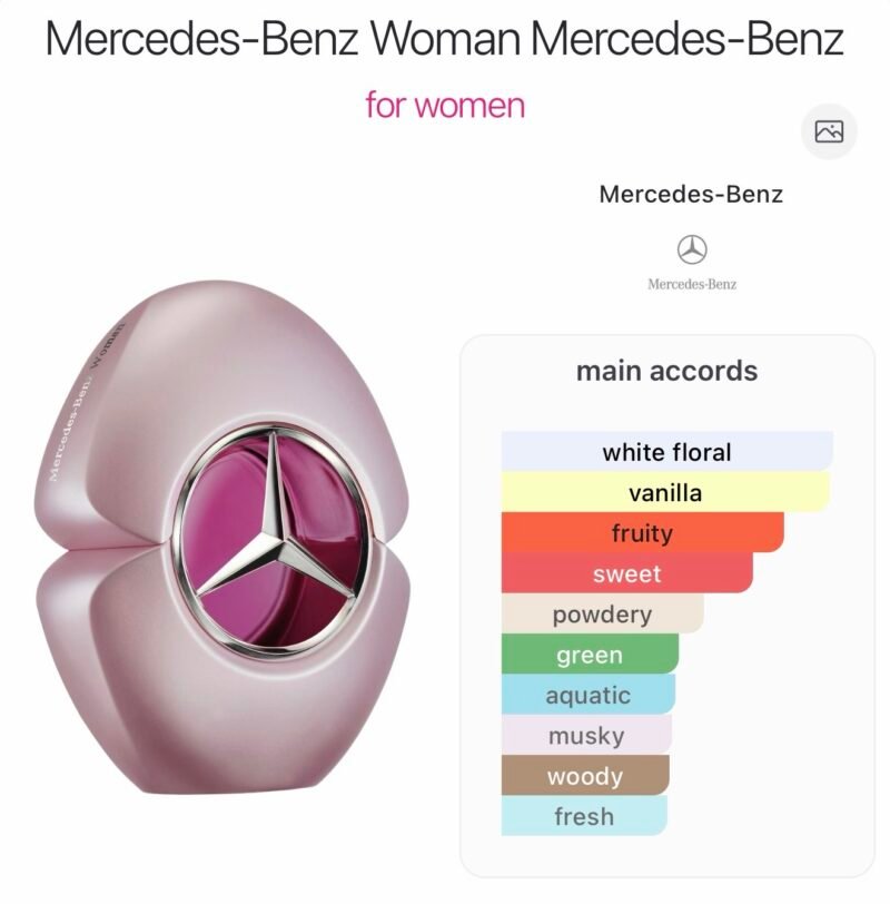 Mercedes Eau De Parfum For Women - 90ml