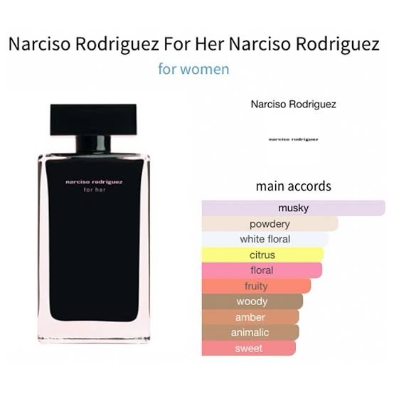 img_8262-2 Narciso Rodriguez For Her Set