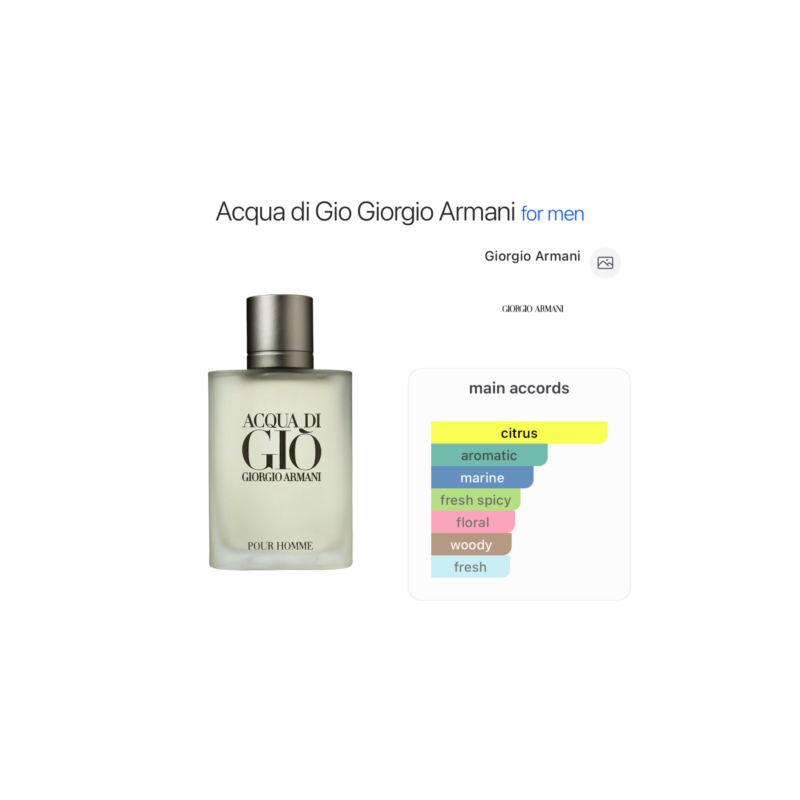 Giorgio Armani Acqua Di Gio Gift Set