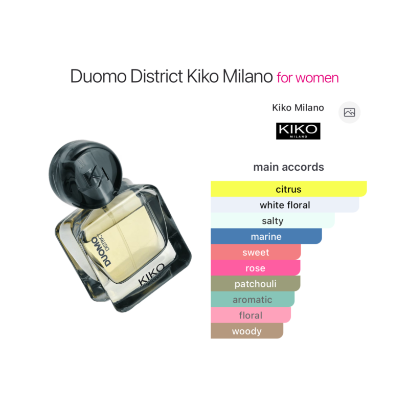 Kiko Milano Duomo District Eau De Parfum 50ml