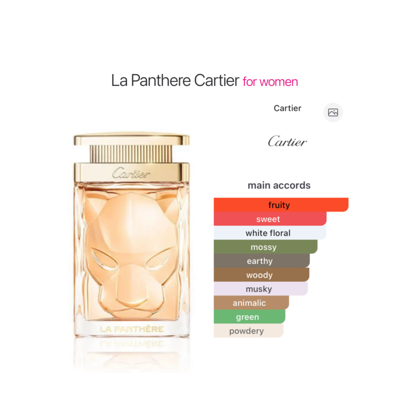 Cartier La Panthere Eau De Parfum- 100ml