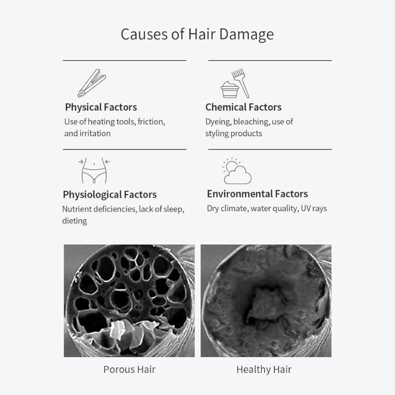 Growus Damage Therapy Shampoo 500 ml