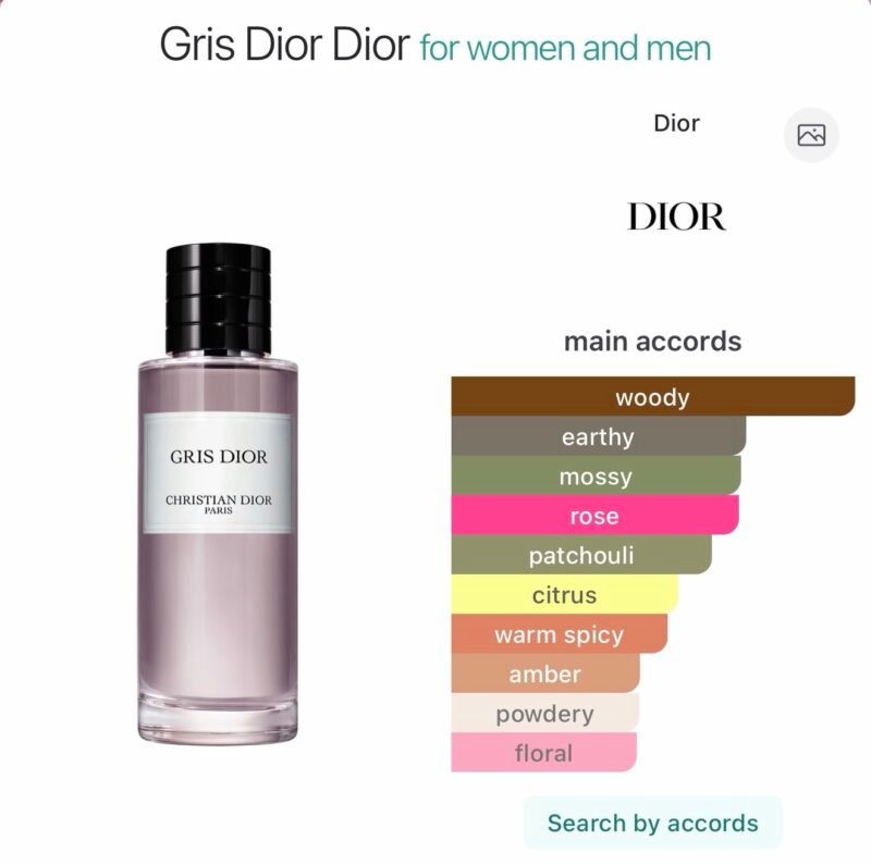 Dior Gris Dior Perfume 200 ml