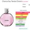 Chance chanel eau tendre 1.5ml