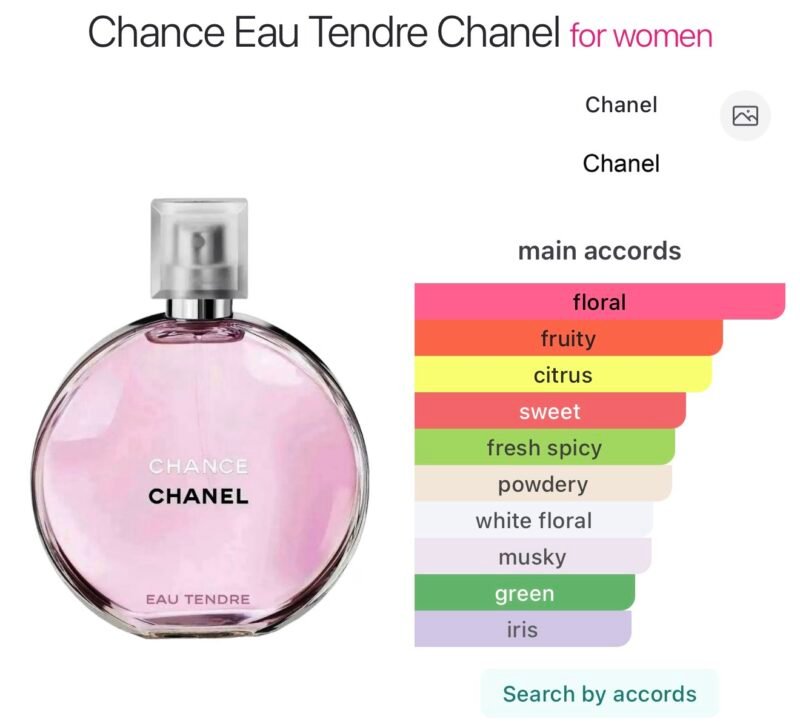 Chance chanel eau tendre 1.5ml