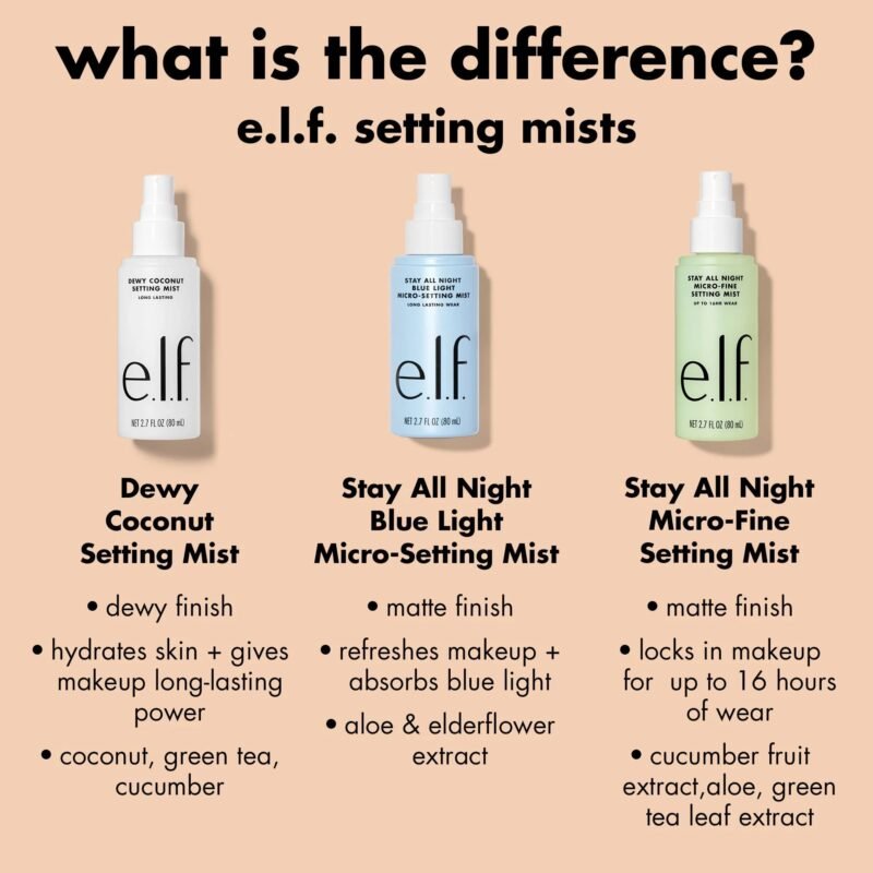img_2186-3 Elf Dewy Coconut Setting Mist 80ml