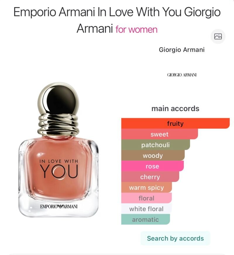 Giorgio armani in love with you eau de parfum pour femme 10ml