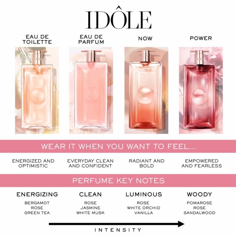 Lancome idole l eau de parfum rechargeable refillable 100ml