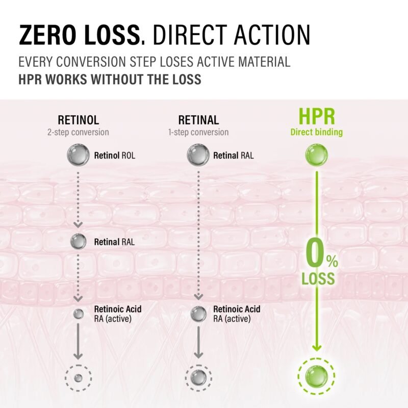 Epii HPR Pro Shot 20ml