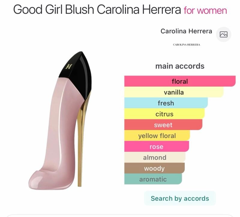 Good Girl Carolina Herrera Ladies Good Girl Blush Gift Set Fragrances