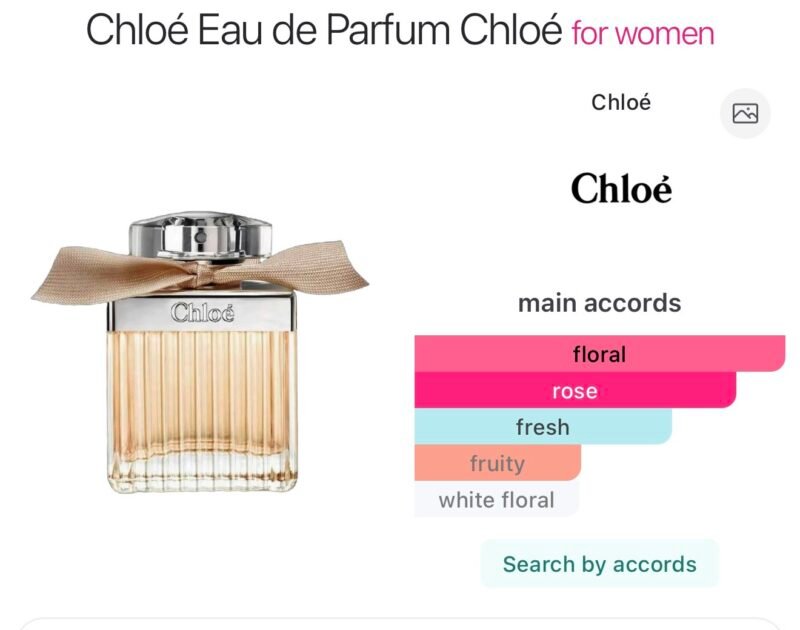 Chloe eau de perfume set 75*20