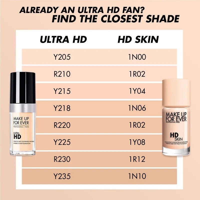 img_0574-2 Makeup forever ladies skin undetectable stay true foundation_ 1Y08