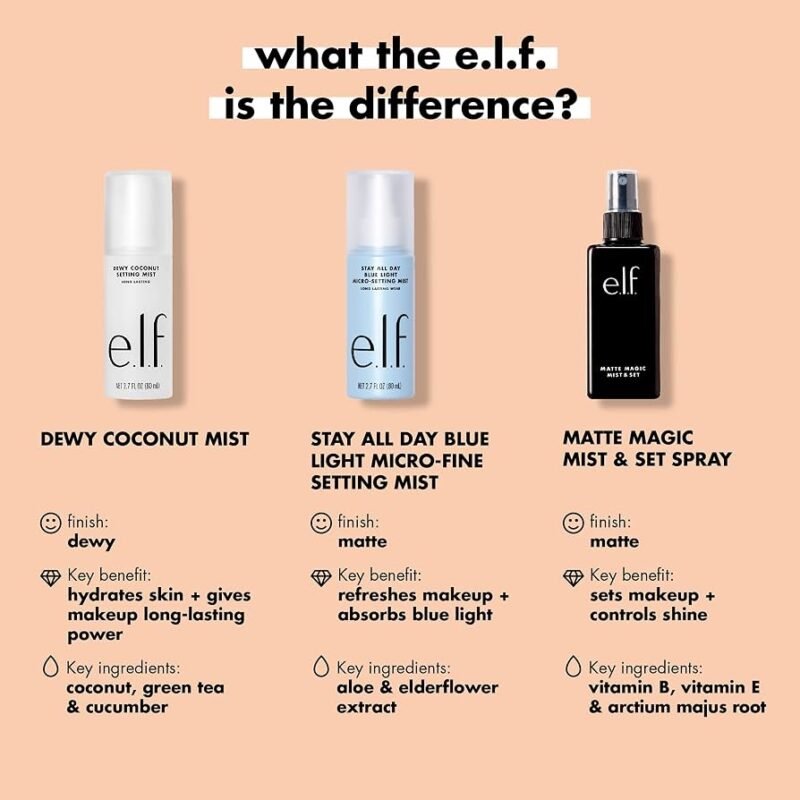 Elf Matte Magic Mist & Set 60 ml